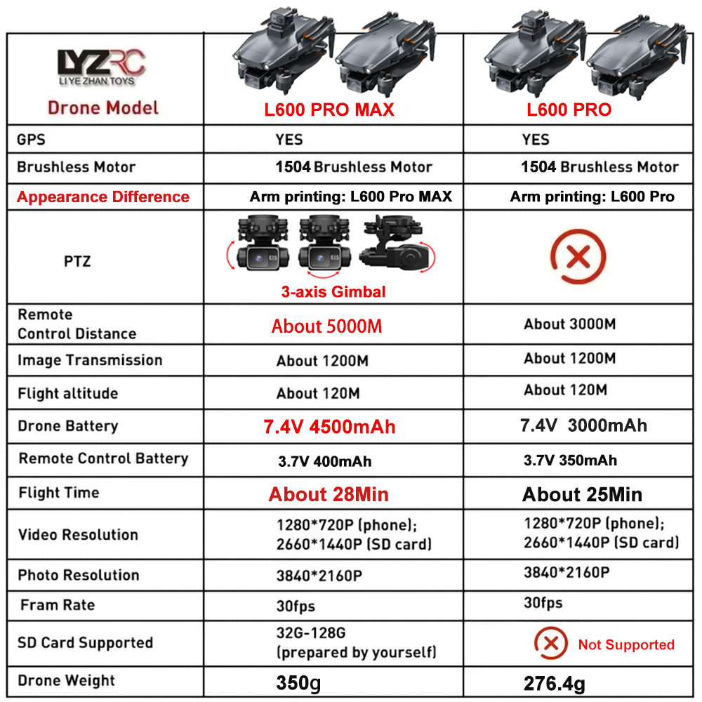L600 Pro MAX /L600 PRO Drone 4 - Drone Kit With Camera avis et prix